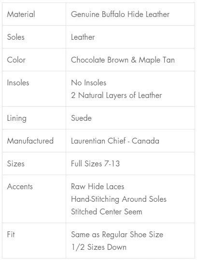 Men's Earthing Moccasins Minimalist Leather